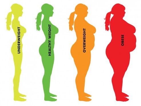 erinevus normaalse ja ülekaalulise vahel